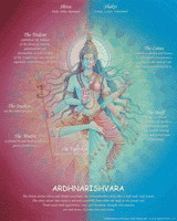 Ardhnarishvara symbolizes the unity between the Shiva and Shakti principles - click for a larger image.